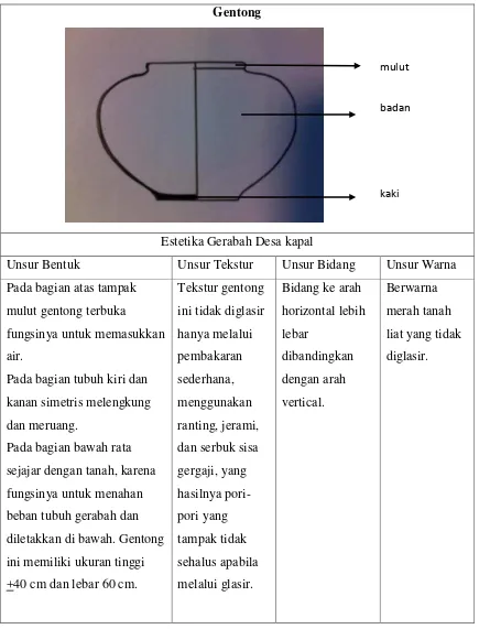 Tabel 4.1 Unsur-unsur Estetika Gerabah Desa Kapal 