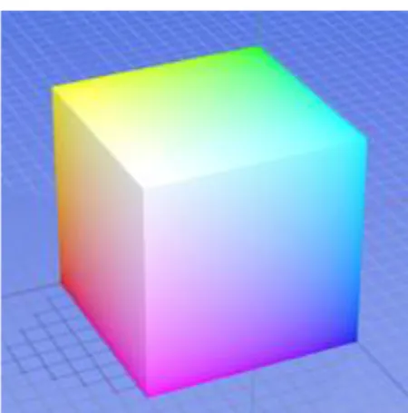 Gambar 2.1 Model Warna RGB 