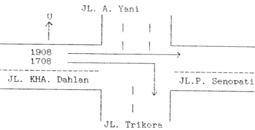 Gambar 4.4 Volume lalulintas tertinggi untuk ruas jalan KHA. Dahlan pada jam sibuk (07.00 - 19.00)