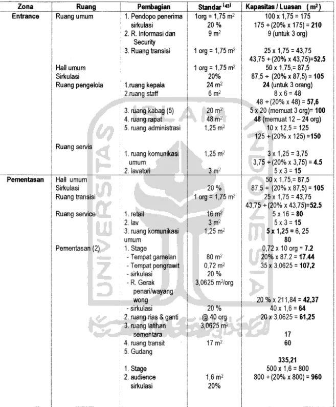 Tabel 4.6. Besaran ruang