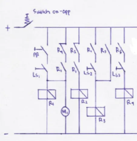 Gambar 8 Rangkaian Sekuensial 