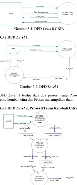 Gambar 3.1. DFD Level 0 CBIR  3.3.2 DFD Level 1 