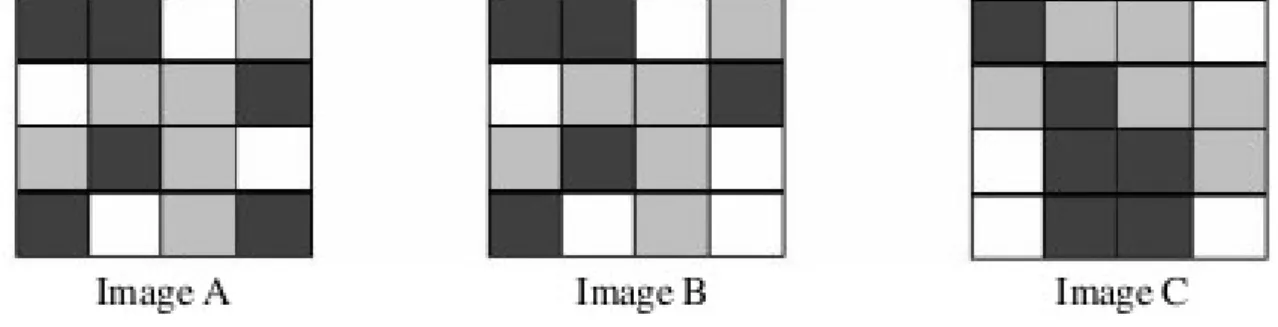 Tabel 2.2: GCH Image A, B, dan C
