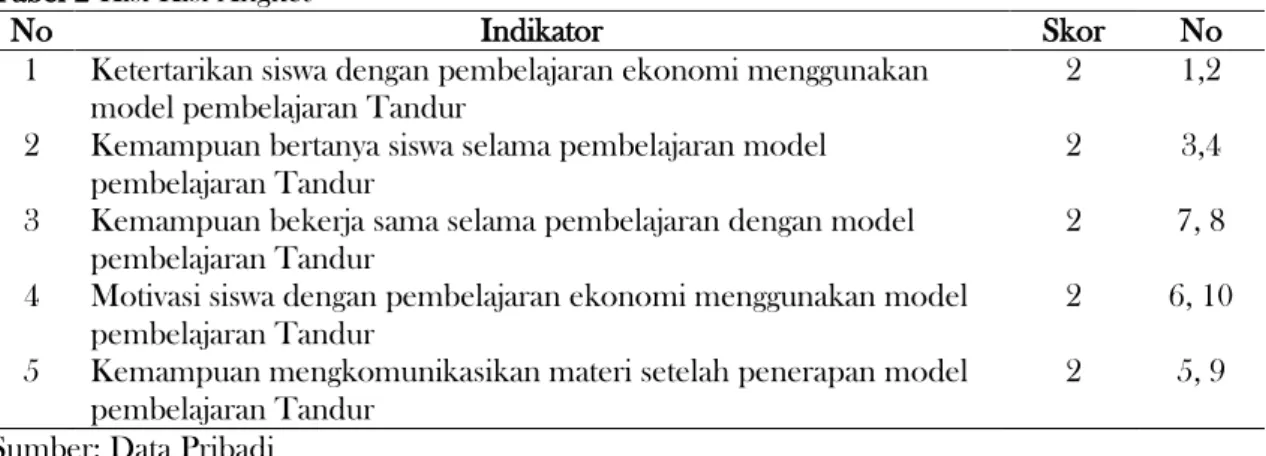 Tabel 3 Kisi-Kisi Lembar Observasi Aktivitas Siswa 