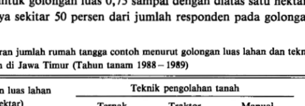 Tabel  1.  Sebaran jumlah rumah tangga contoh menurut golongan luas lahan dan teknik pengolahan  tanah  eli  Jawa Timur  (Tahun tanam  1988 -1989) 