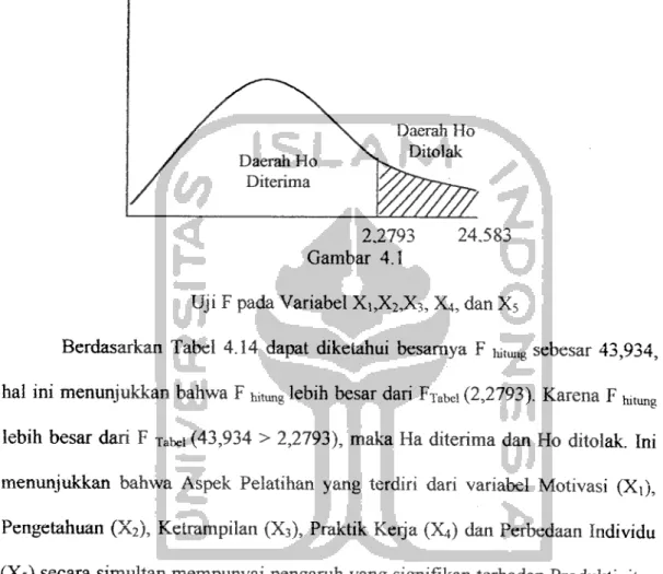 Gambar 4.1 sebagai berikut.