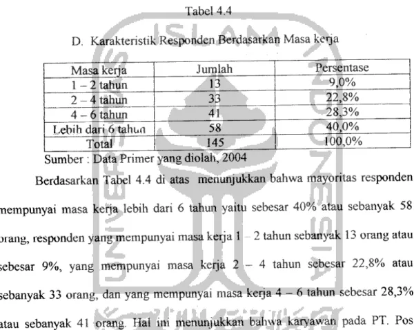 Tabel 4.4 berikut.