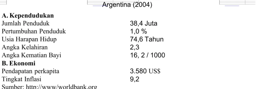 Tabel 1.3 Kependudukan dan Ekonomi Negara Mesir Mesir (2004) A. Kependudukan