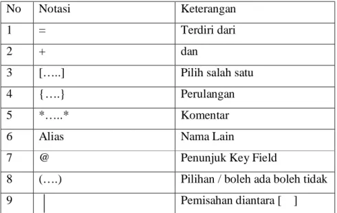 Tabel 2.1 Data Dictionary 