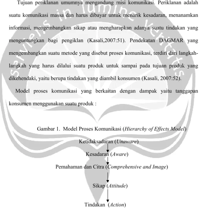 Gambar 1.  Model Proses Komunikasi (Hierarchy of Effects Model)                                         Ketidaksadaran (Unaware) 