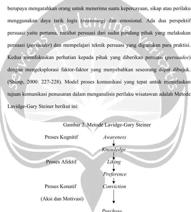 Gambar 2. Metode Lavidge-Gary Steiner                  Proses Kognitif                   Awareness 