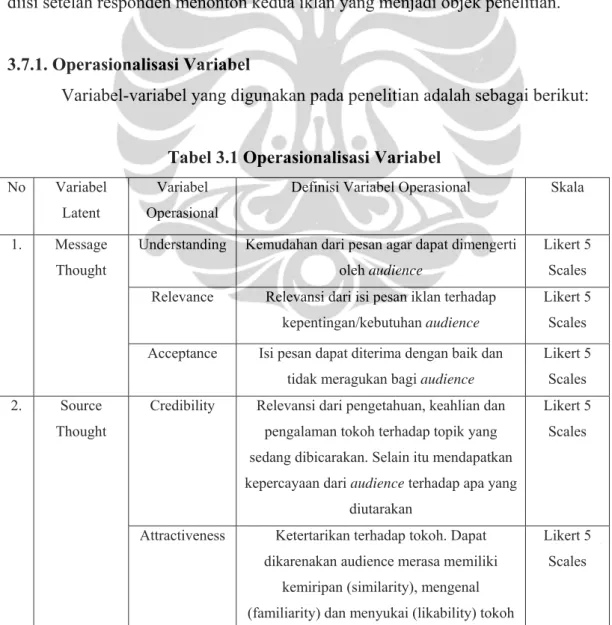 Tabel 3.1 Operasionalisasi Variabel 