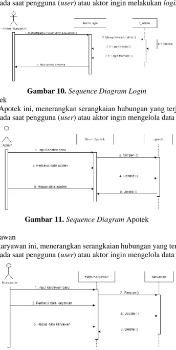 Gambar 10. Sequence Diagram Login  9.  Sequence Diagram Apotek 