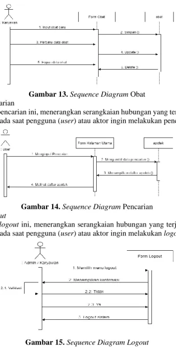 Gambar 13. Sequence Diagram Obat  12. Sequence Diagram Pencarian 