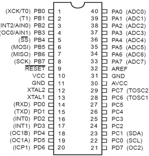 Gambar 2. Konfigurasi pin mikrokontroler ATmega8535 