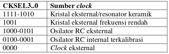 Tabel 1.  Pengaturan clock 