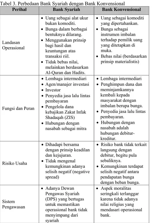 Tabel 3. Perbedaan Bank Syariah dengan Bank Konvensional 