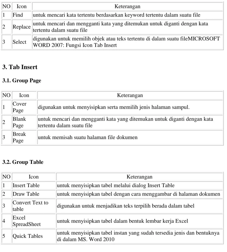 table  digunakan untuk menjadikan teks terpilih berada dalam tabel  4  Excel 