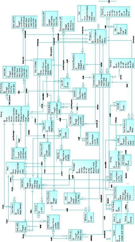 Gambar 1. Entity Relationship Diagram 