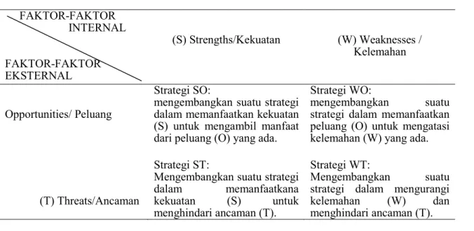 Gambar 1. Diagram Analisis SWOT (Rangkuti, 2006) Keterangan :