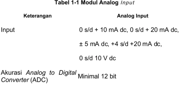 Tabel 1-1 Modul Analog I n p u t  