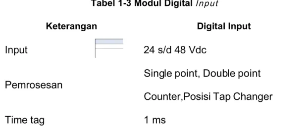 Tabel 1-4 Modul Digital O u t p u t  