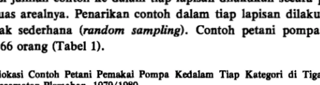 Tabel  1.  Alokasi  Contoh  Petani  Pemakai  Pompa  Kedalam  Tiap  Kategori  di  Tiga  Desa  Contoh  Kecamatan Plemahan,  1979/1980