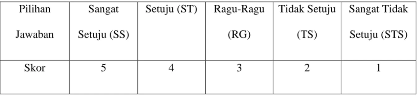 Table 3.2 Skala Likert     Pilihan  Jawaban  Sangat  Setuju (SS)  Setuju (ST)  Ragu-Ragu (RG)  Tidak Setuju (TS)  Sangat Tidak Setuju (STS)  Skor  5  4  3  2  1 