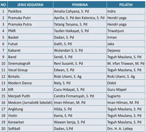 Tabel Da  ar Ekstrakurikuler SMA BPI 1 Bandung Tahun Pelajaran 2020-2021