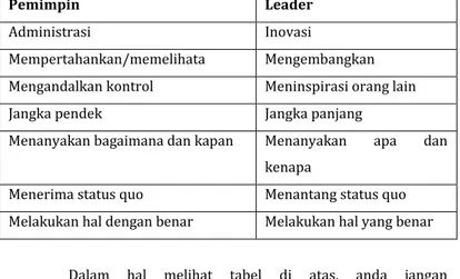 Tabel  5.1  Perbedaan  antara  fungsi  pemimpin  dan  leadership  menurut 