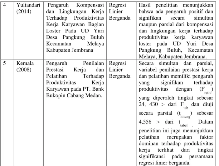 tab  dan diuji  secara parsial (t