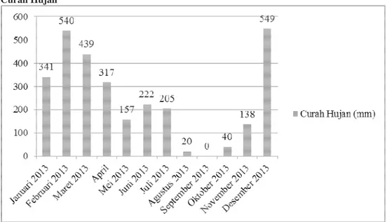 Tabel 1. Kecepatan dan Arah Arus Permukaan di Lokasi Penelitian 
