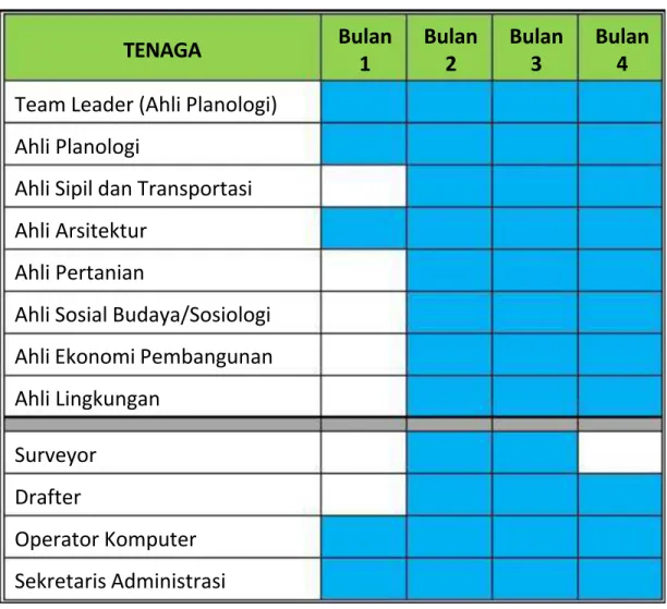 Tabel 4.2  Jadwal Penugasan Kerabat Kerja