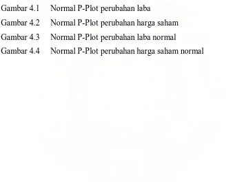 Gambar 4.1 Normal P-Plot perubahan laba 