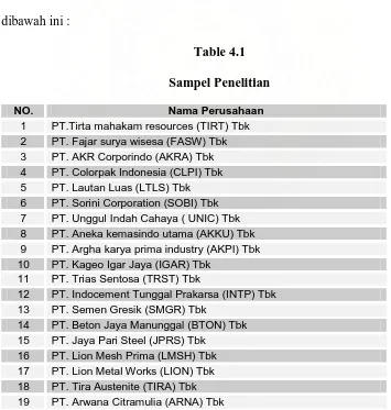 Table 4.1 Sampel Penelitian 