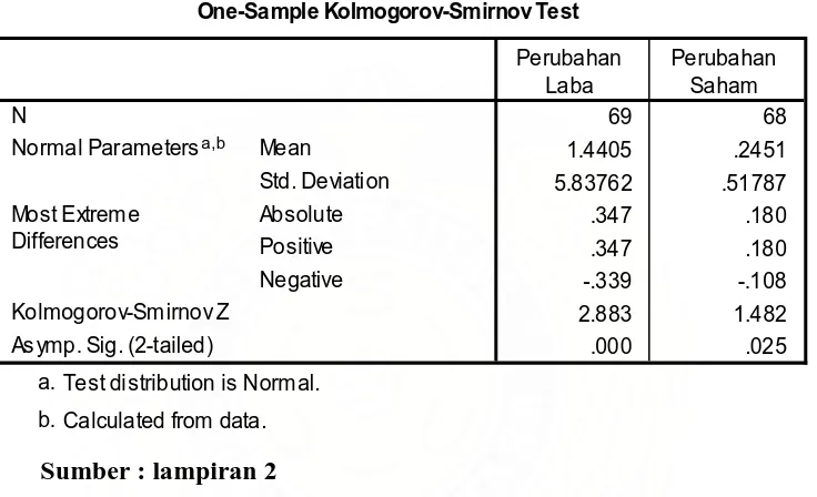 Table 4.5 One-Sample Kolmogorov-Smirnov Test