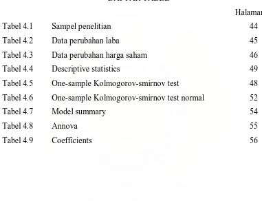 Tabel 4.1 Sampel penelitian 