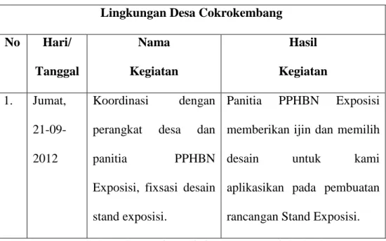 Tabel  7. Tahap Persiapan di Lingkungan Desa Cokrokembang 
