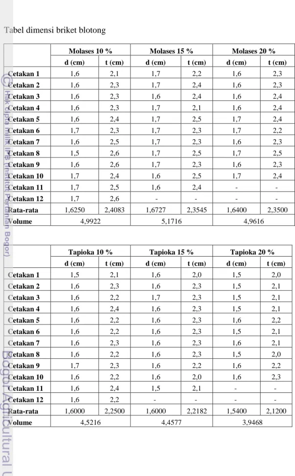 Tabel dimensi briket blotong 