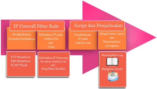 Gambar 3.2 Alur Kerja Sistem 