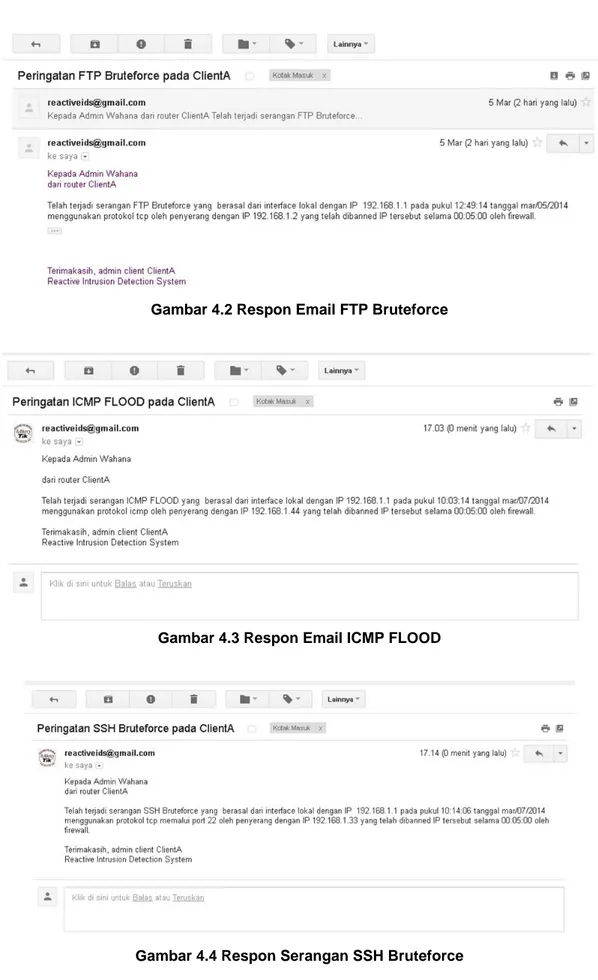 Gambar 4.2 Respon Email FTP Bruteforce 