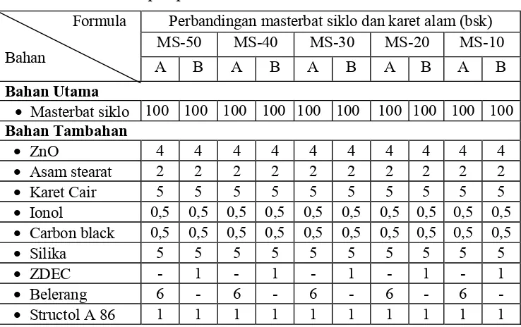 Tabel 4. Formulasi kompon perekat  