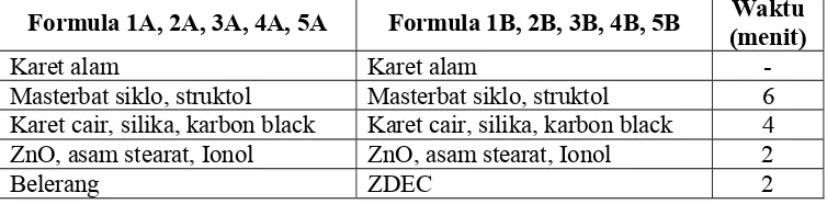 Tabel 5. Urutan dan waktu pencampuran bahan untuk pembuatan kompon 