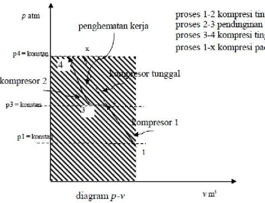Figure 6: Intercoolers