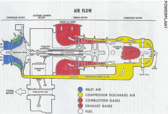 Gambar 1. Air Flow