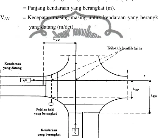 Gambar 2.7. Titik konflik kritis dan jarak untuk keberangkatan dan kedatangan  Sumber : Manual Kapasitas Jalan Indonesia, 1997 
