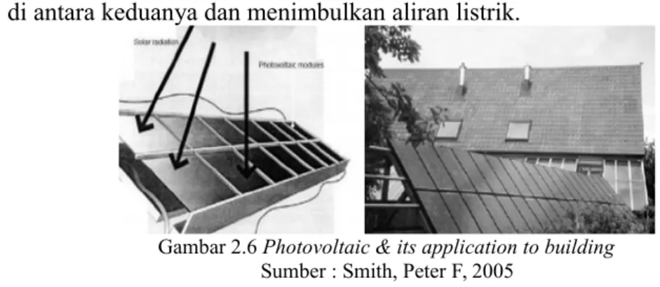 Gambar 2.6 Photovoltaic &amp; its application to building Sumber : Smith, Peter F, 2005