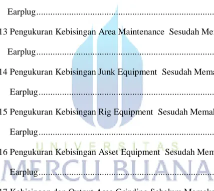 Tabel 4.9 Pengukuran Kebisingan Area Grinding Sesudah Memakai     