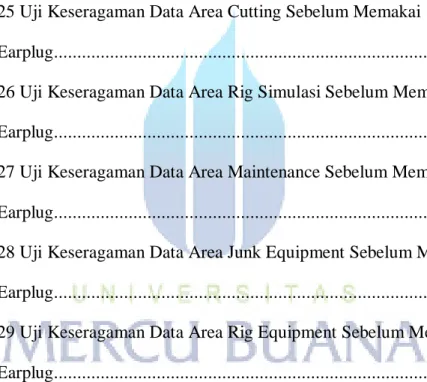 Tabel 4.21 Kebisingan dan Output Area Welding Sesudah Memakai  