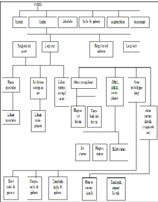 Gambar 16. Tampilan halaman index 